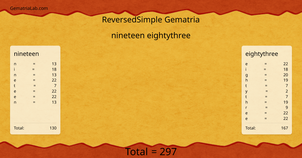 nineteen eightythree in reversedSimple Gematria